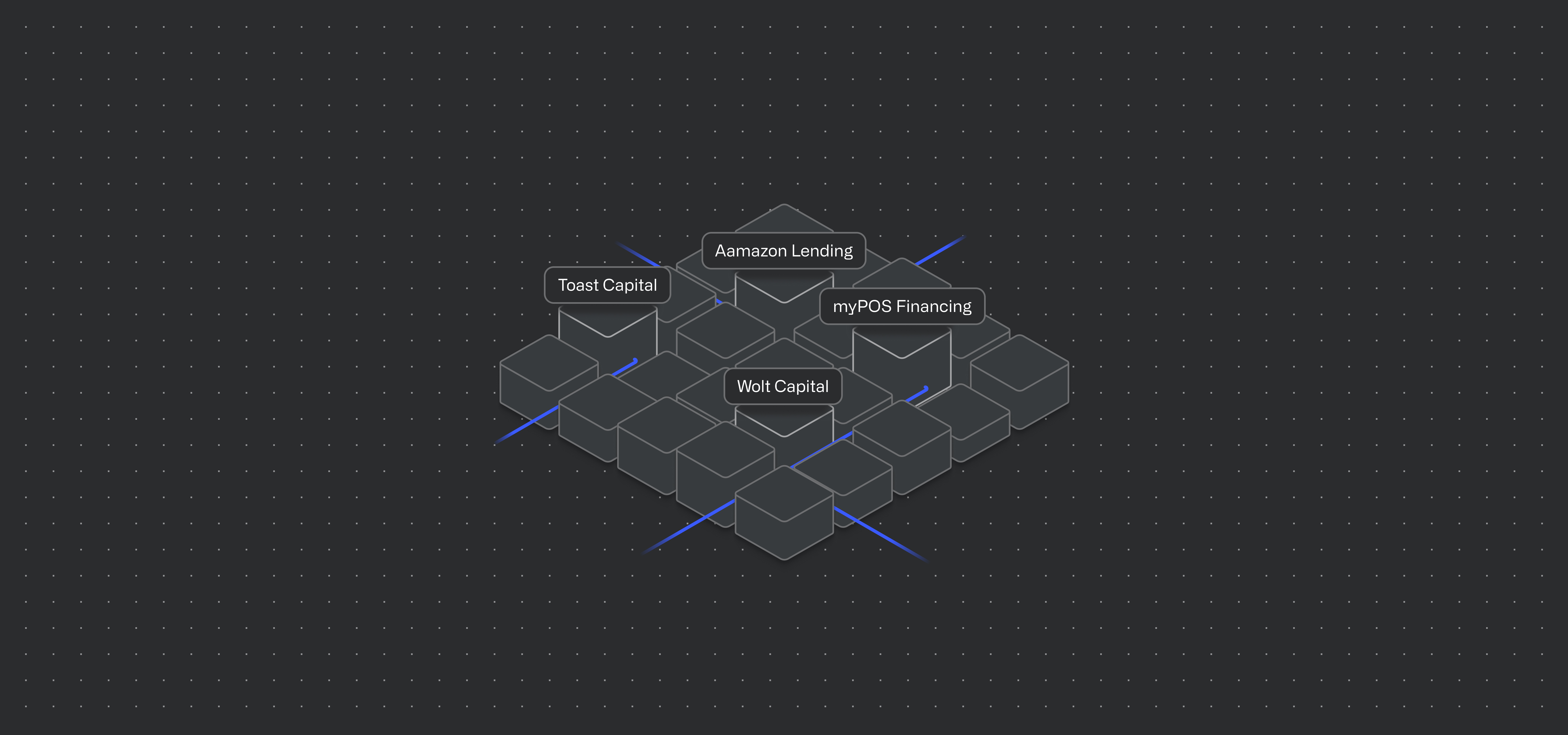 Embedded lending in practice: lessons from platforms