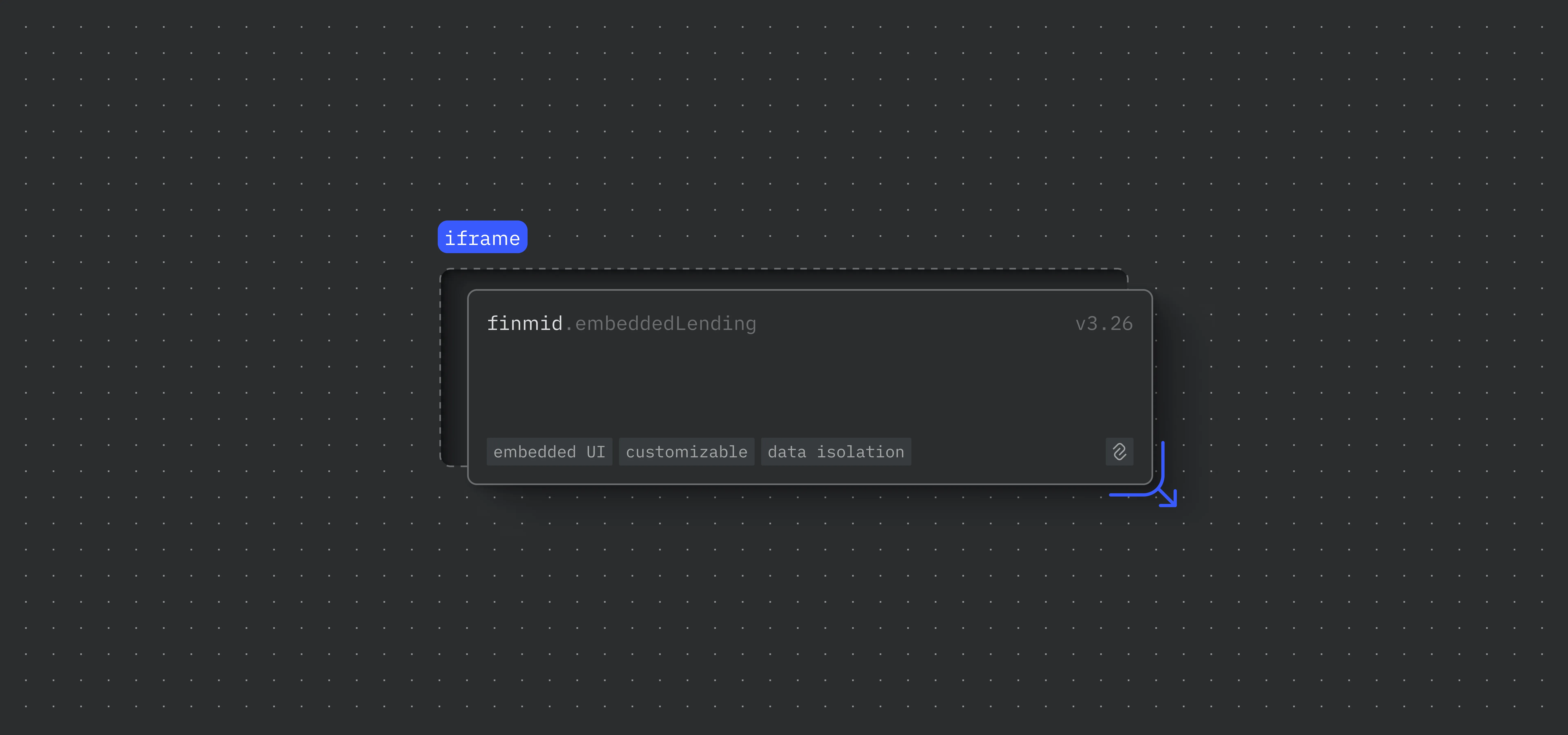 Maximum customisation, minimum effort: why iframe is the right starting point for embedding lending