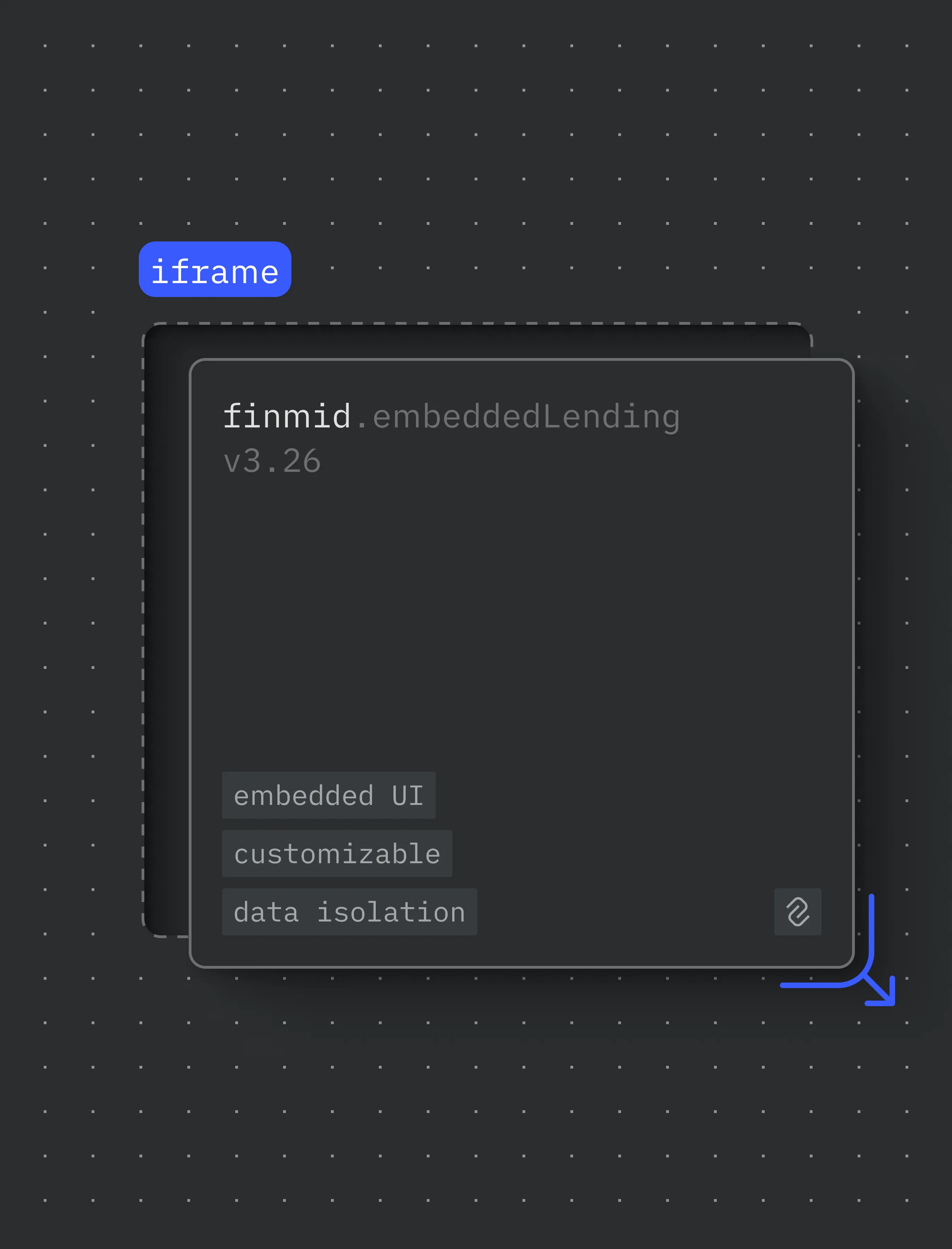 Maximum customisation, minimum effort: why iframe is the right starting point for embedding lending