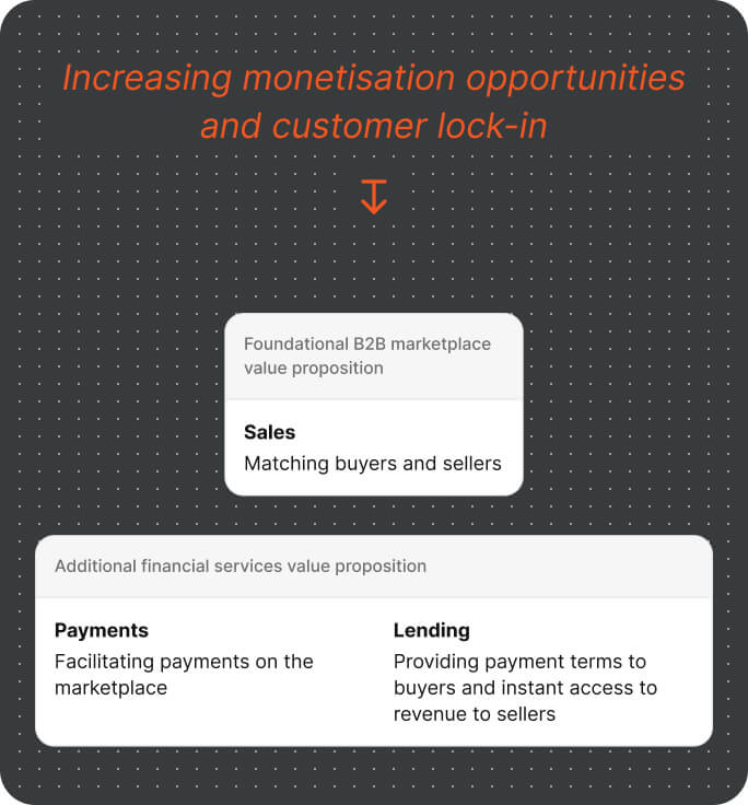 Marketplace financing comparison