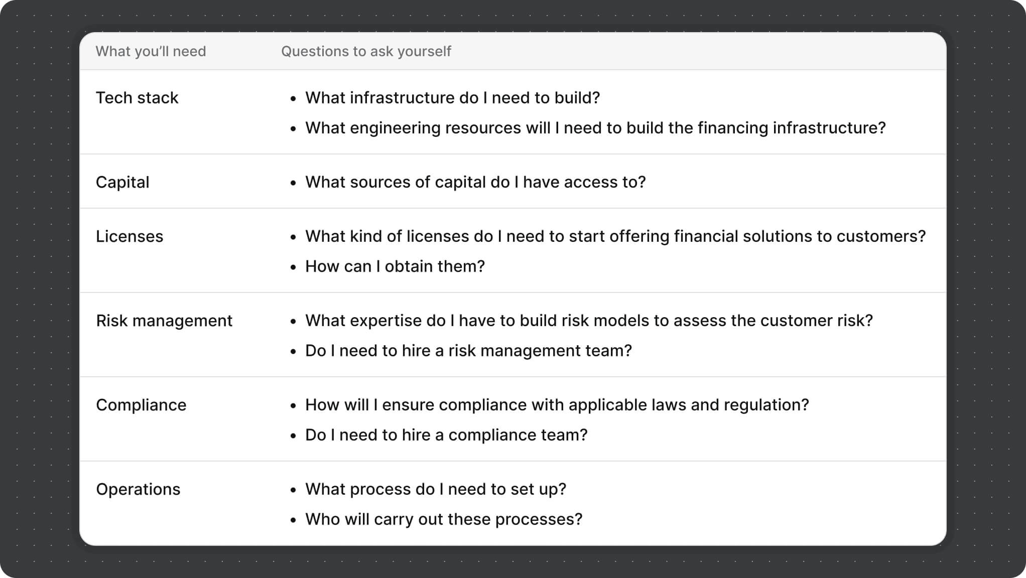 Implementation requirements